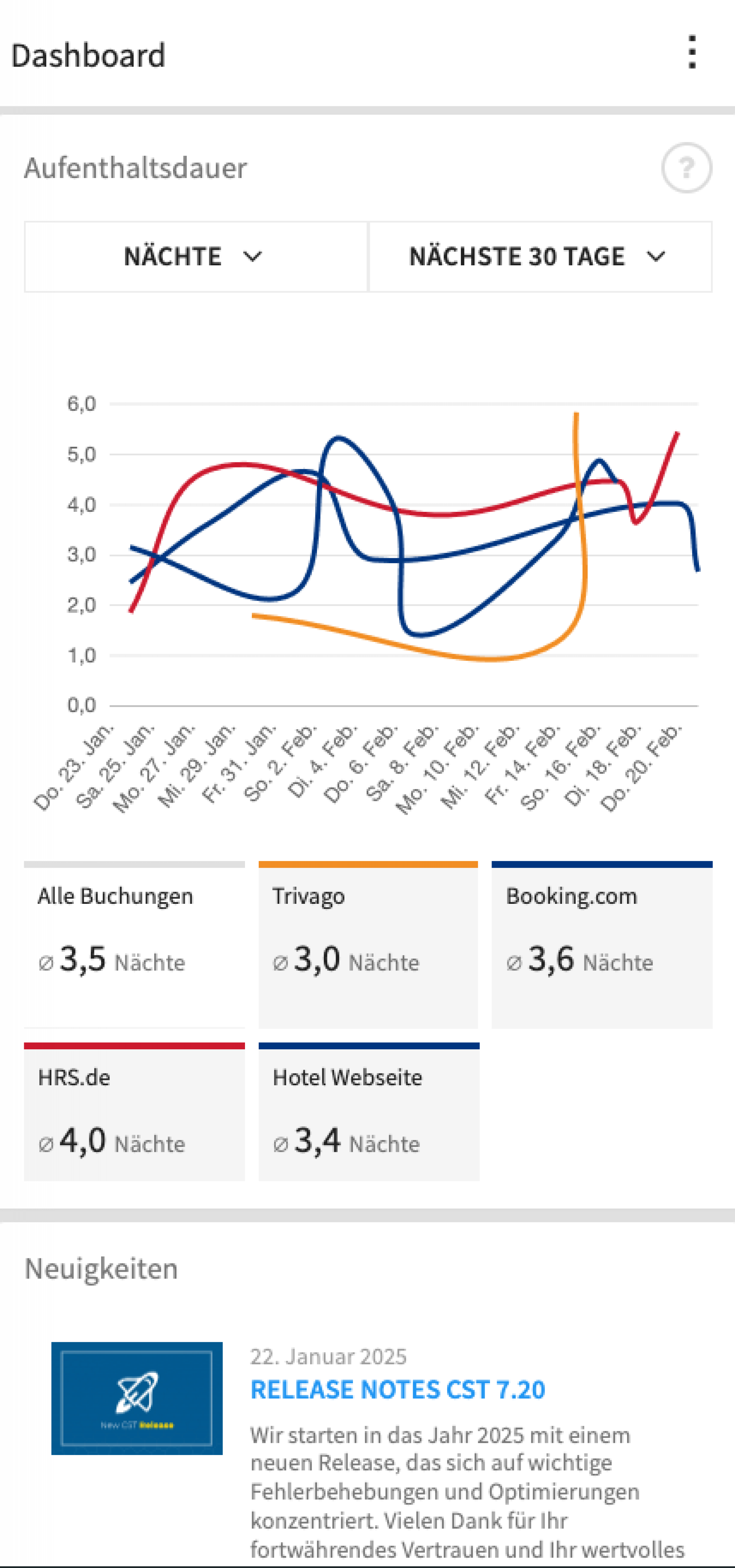 Ansicht CST7 Dashboard #2