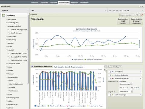 Neues Auswertungs-Modul im Hotel Barometer ab 01.08.2012