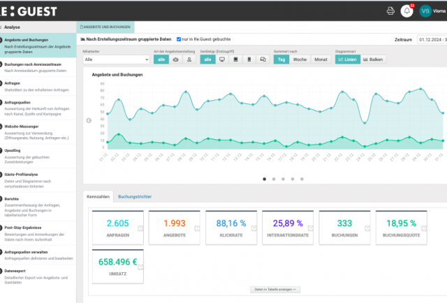 Re:Guest Dashboard