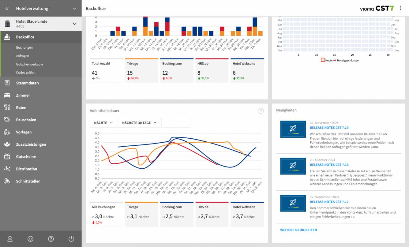 Ansicht CST7 Dashboard