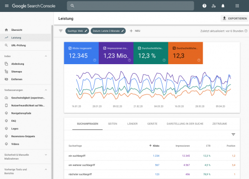 Google Search Console Übersicht / Dashboard Beispiel