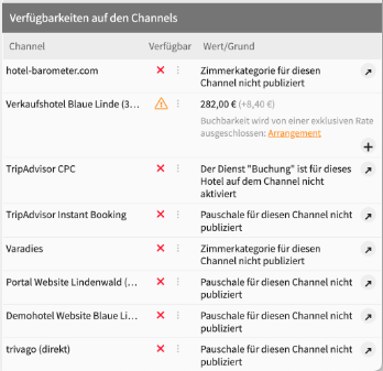 Abb. 2: Beispielansicht aus dem Ratenkalender