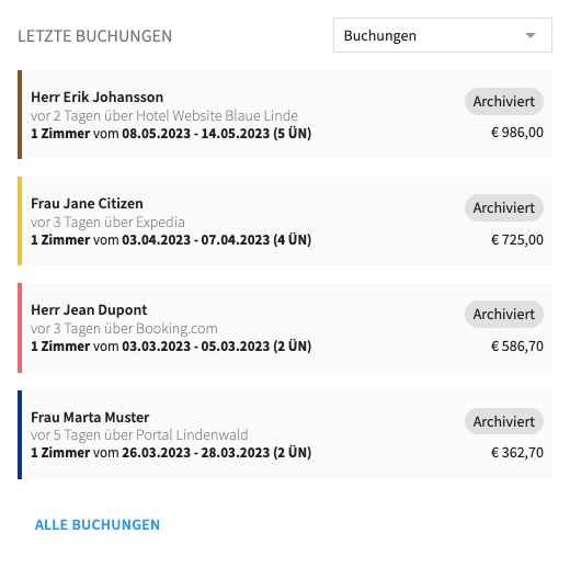 Abb. 2: Beispielansicht “Letzte Buchungen” von verschiedenen Kanälen