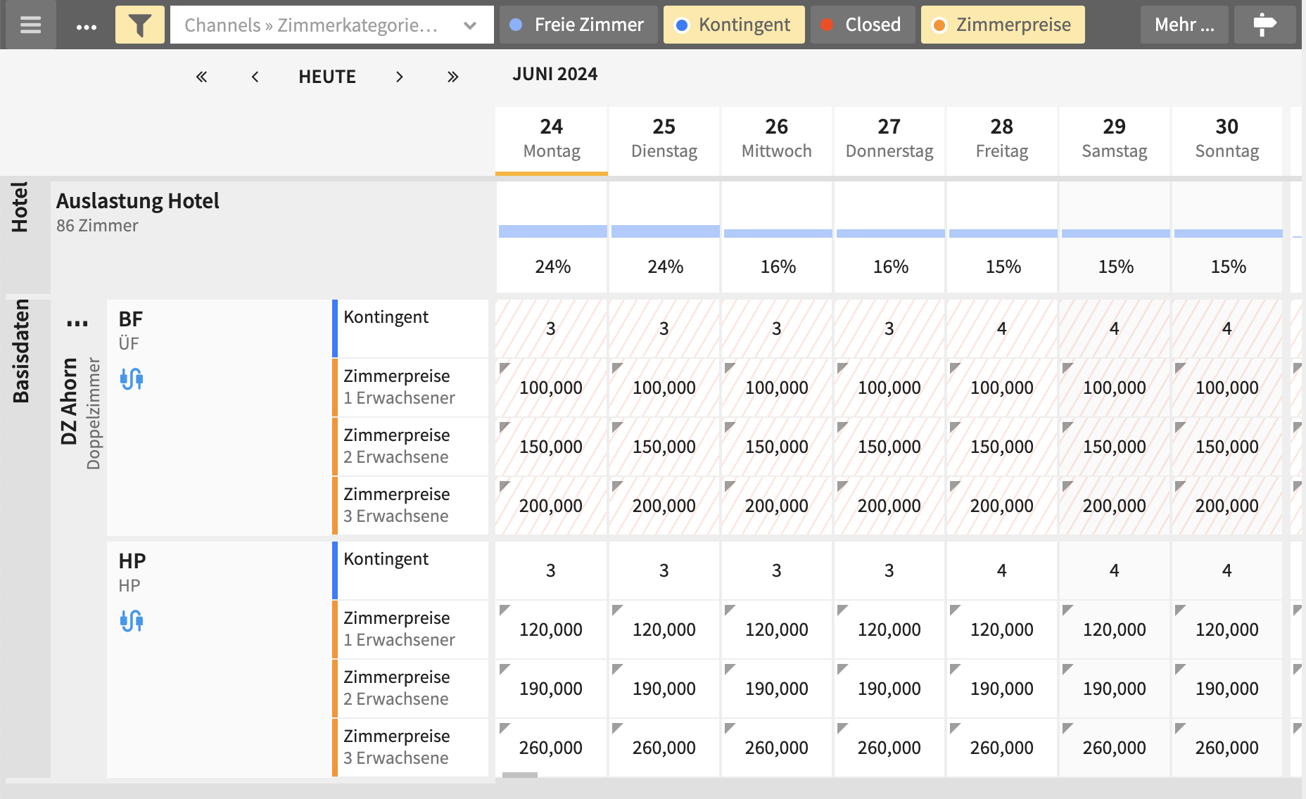 Abb. 1: Anzeige Zimmerkontingente und Auslastung im Ratenkalender